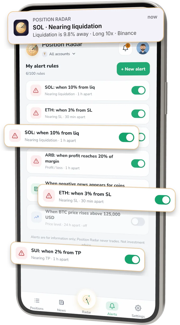 Position Radar alerts screen